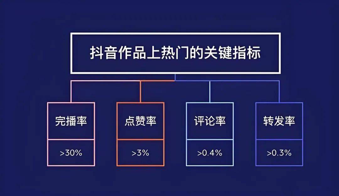 效提升观众参与感与直播间活跃度九游会棋牌直播互动话术技巧 有(图2)