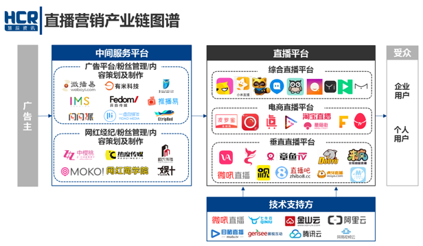 势力：《直播营销价值报告》发布九游会网站入口解析网络营销新(图2)