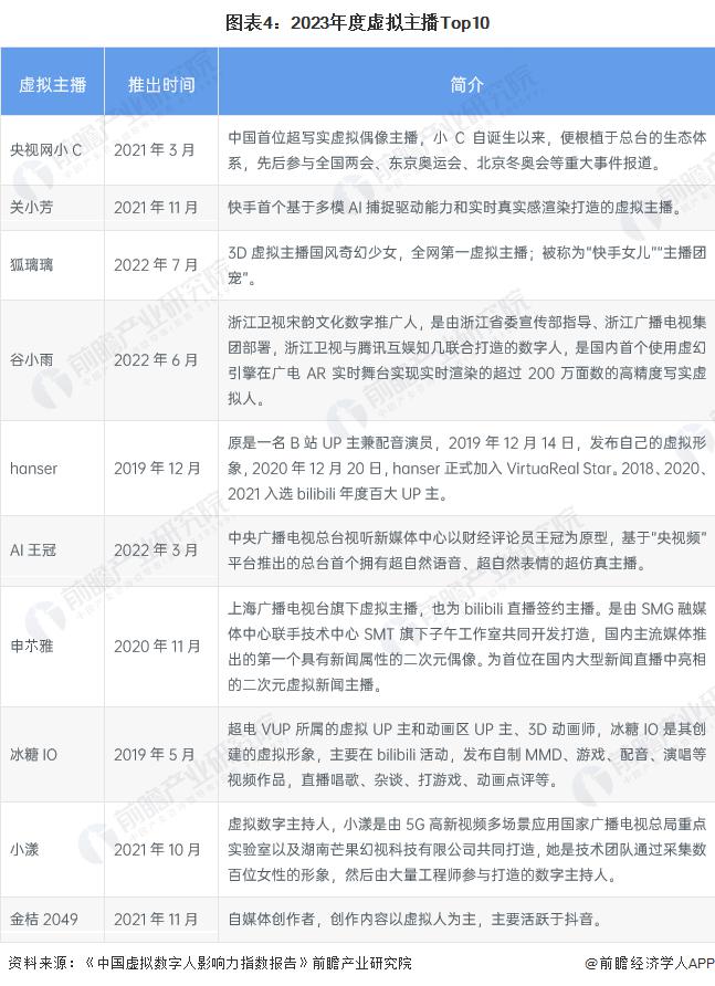 程及现状：虚拟主播行业快速增长并广泛应用于各大平台九游会ag真人2024 年中国虚拟主播行业发展历(图1)